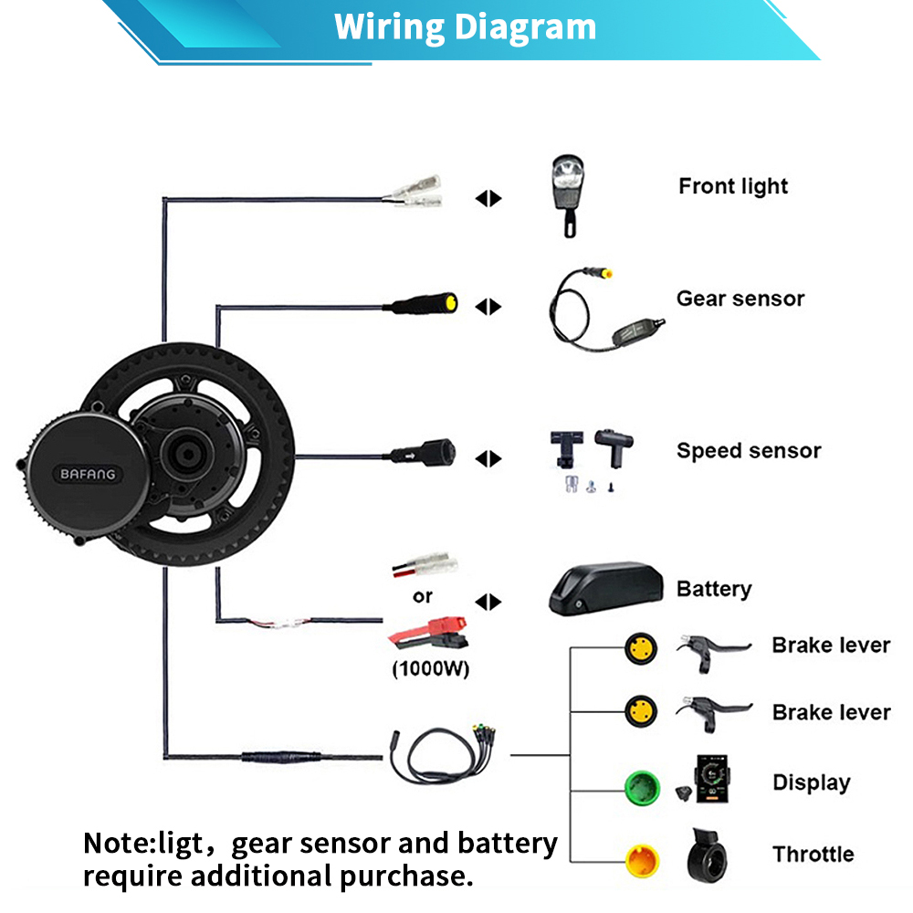 Motor Bafang M615 G320.1000 48 - Mid Drive Conversion Kit 1000W avaliação e preço
